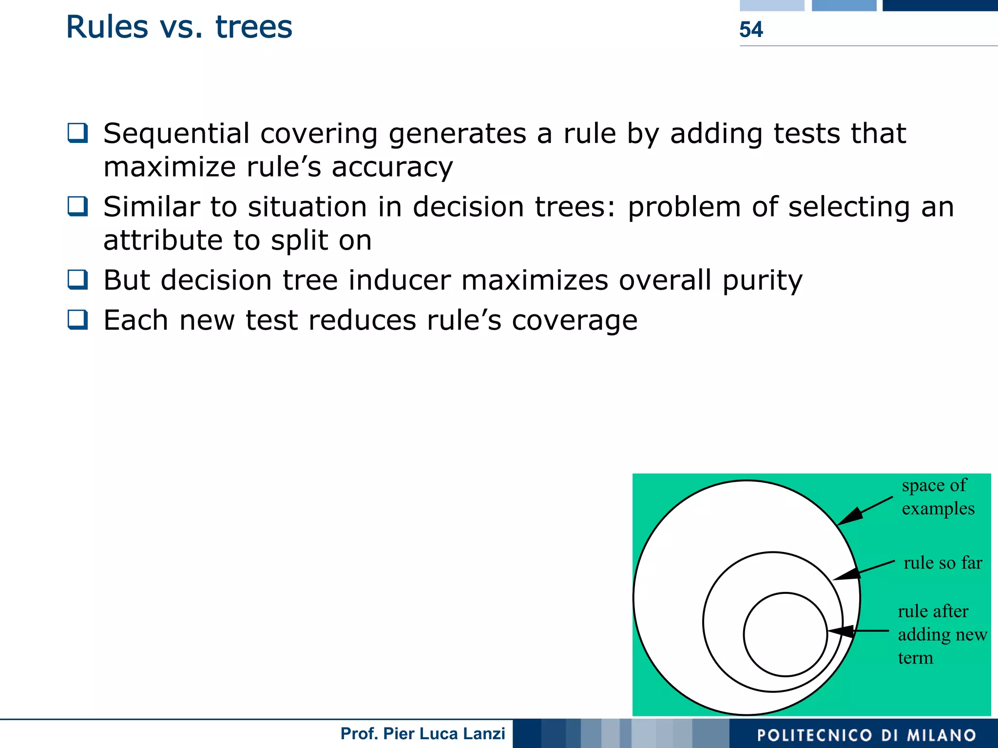 Machine Learning and Data Mining: 12 Classification Rules