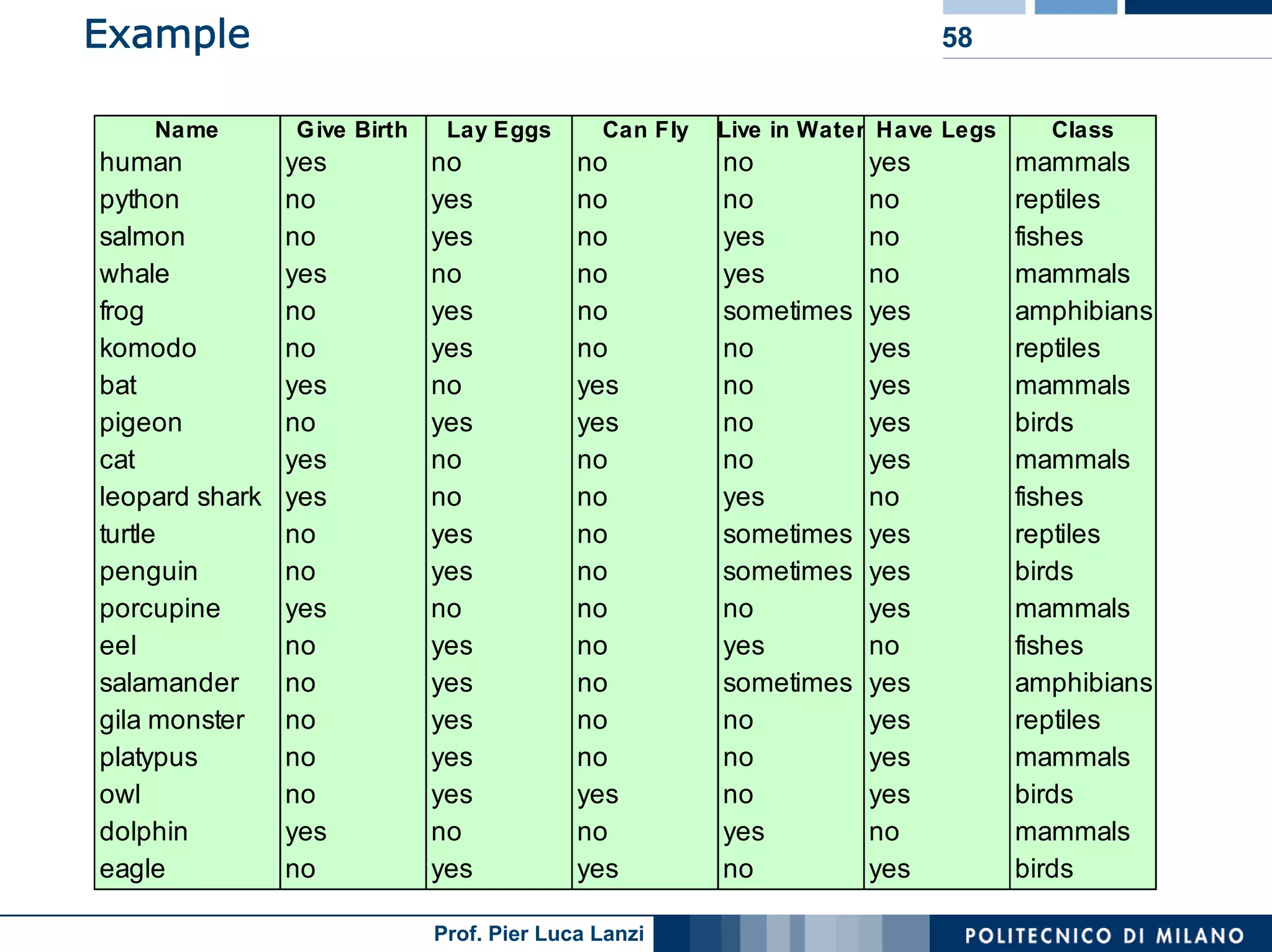 Machine Learning and Data Mining: 12 Classification Rules