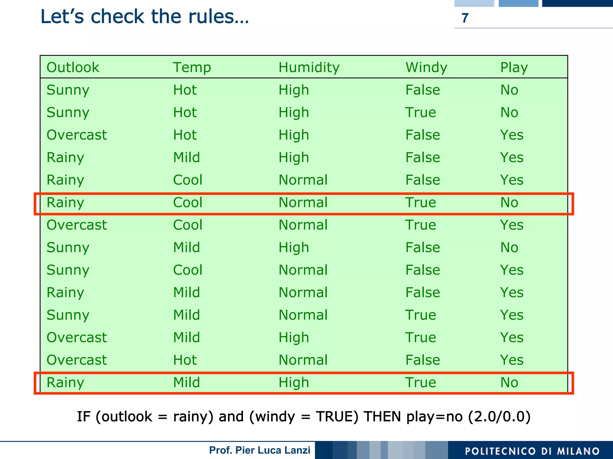 Machine Learning and Data Mining: 12 Classification Rules