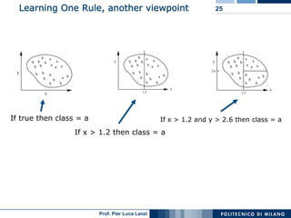 Machine Learning and Data Mining: 12 Classification Rules