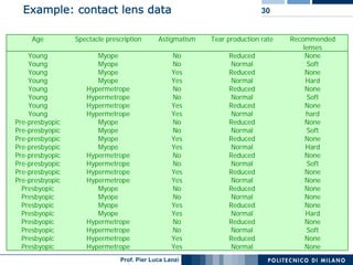 Machine Learning and Data Mining: 12 Classification Rules