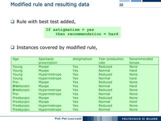 Machine Learning and Data Mining: 12 Classification Rules
