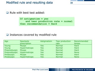 Machine Learning and Data Mining: 12 Classification Rules