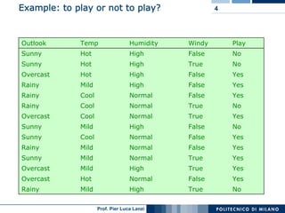 Machine Learning and Data Mining: 12 Classification Rules