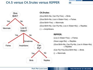 Machine Learning and Data Mining: 12 Classification Rules