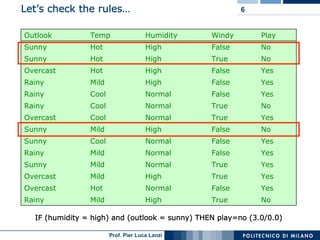 Machine Learning and Data Mining: 12 Classification Rules