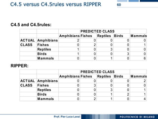 Machine Learning and Data Mining: 12 Classification Rules