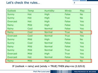Machine Learning and Data Mining: 12 Classification Rules