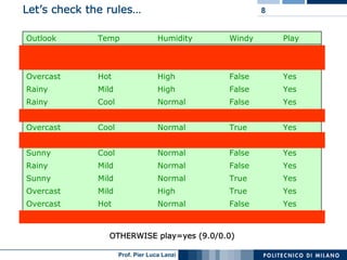 Machine Learning and Data Mining: 12 Classification Rules
