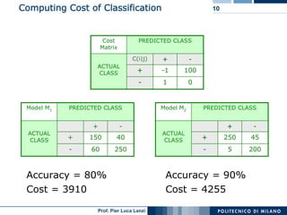 Computing Cost of Classification                                10



                        Cost          PREDICTED CLAS...