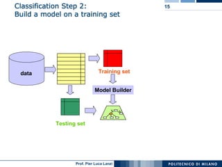 Classification Step 2:                         15
Build a model on a training set




                               Train...