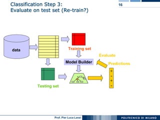 Classification Step 3:                                    16
Evaluate on test set (Re-train?)




                        ...