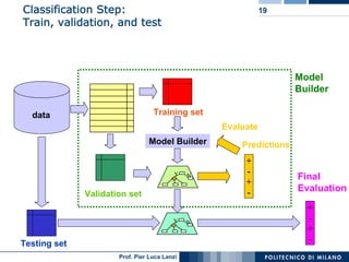 Classification Step:                                         19
Train, validation, and test




                          ...