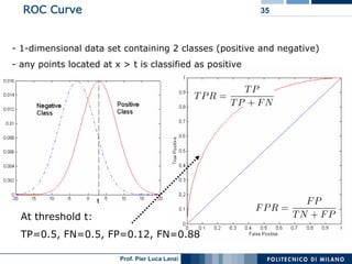 ROC Curve                                               35



- 1-dimensional data set containing 2 classes (positive and ...