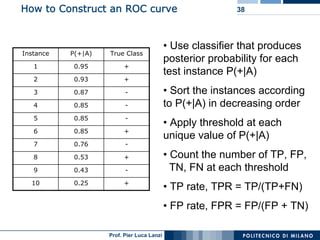How to Construct an ROC curve                              38




                                            • Use classi...