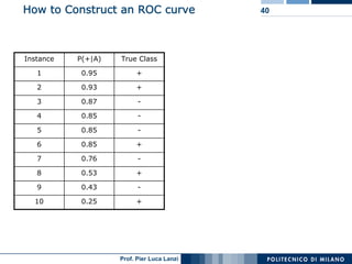How to Construct an ROC curve               40




Instance   P(+|A)   True Class

   1        0.95         +

   2       ...