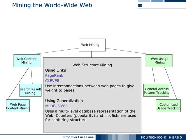 Machine Learning and Data Mining: 19 Mining Text And Web Data | PPT