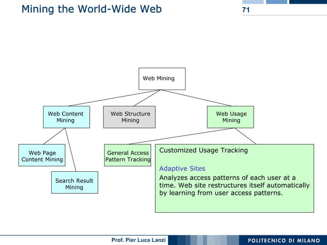 Machine Learning and Data Mining: 19 Mining Text And Web Data | PPT
