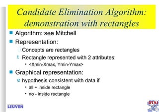 Machine Learning and Inductive Inference | PPT