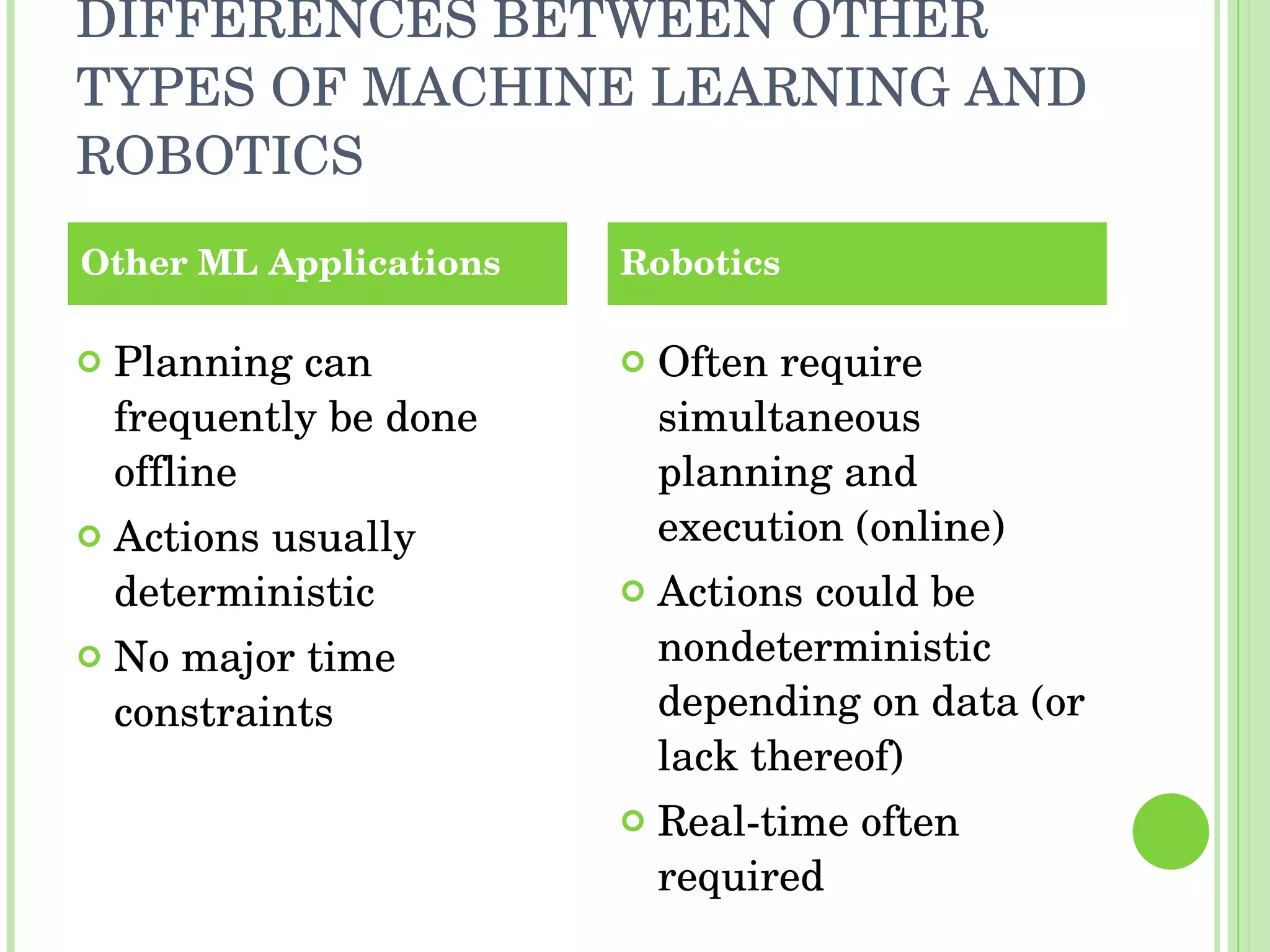DIFFERENCES BETWEEN OTHER TYPES OF MACHINE LEARNING AND ROBOTICS Planning can frequently be done offline Actions usually deterministic No major time constraints Often require simultaneous planning and execution (online) Actions could be nondeterministic depending on data (or lack thereof) Real-time often required Other ML Applications Robotics 