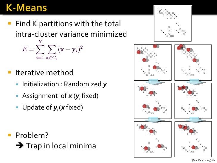 Learn statistical analysis