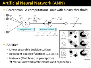 Perceptron : A computational unit with binary threshold Abilities Linear separable decision surface  Represent boolean functions  (AND, OR, NO) Network (Multilayer) of perceptrons   Various network architectures and capabilities Weighted Sum Activation Function (Jain, 1996) 