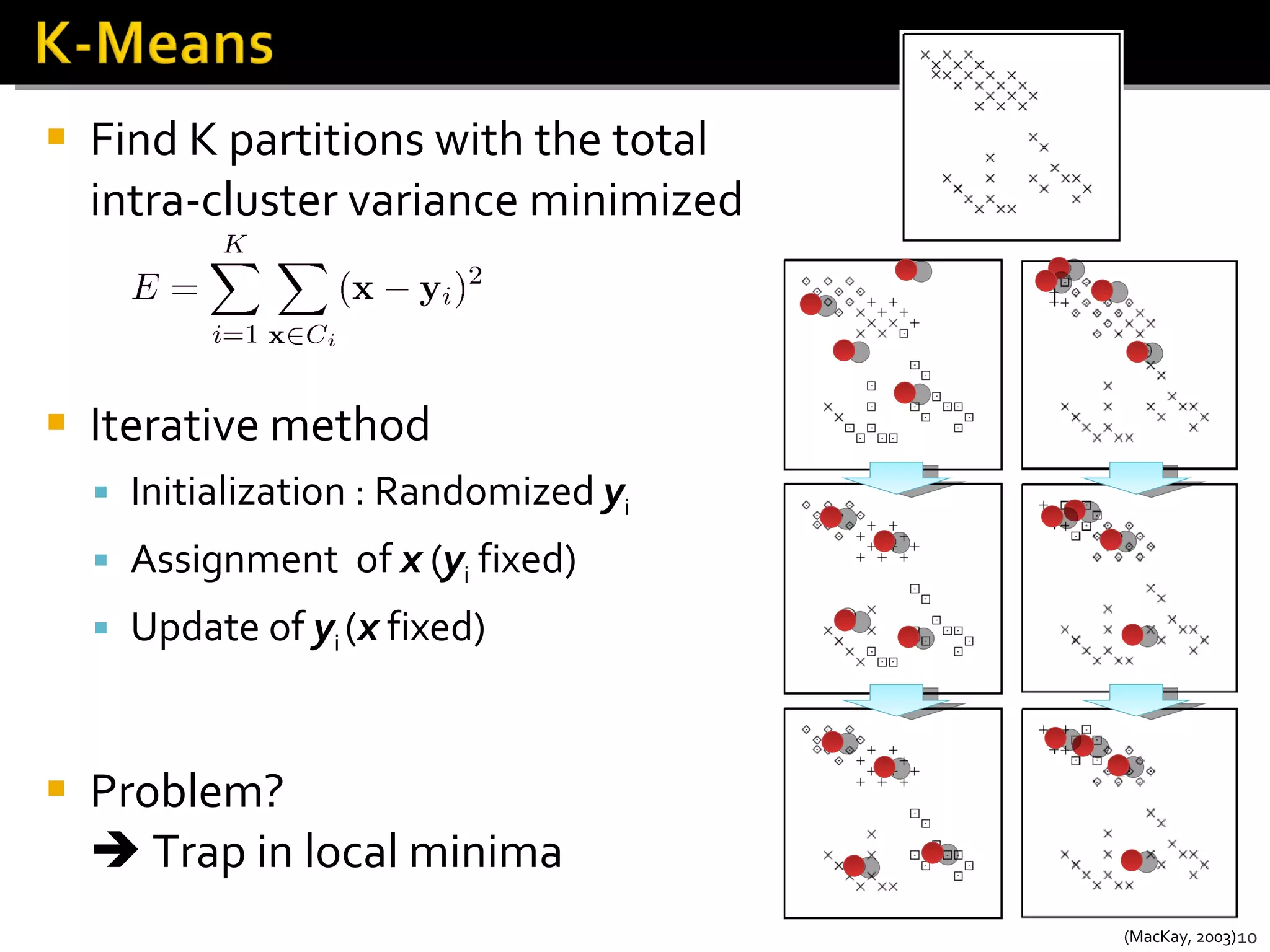 Find K partitions with the total intra-cluster variance minimized Iterative method  Initialization : Randomized  y i Assignment  of  x  ( y i  fixed) Update of  y i  ( x  fixed) Problem?    Trap in local minima (MacKay, 2003) 