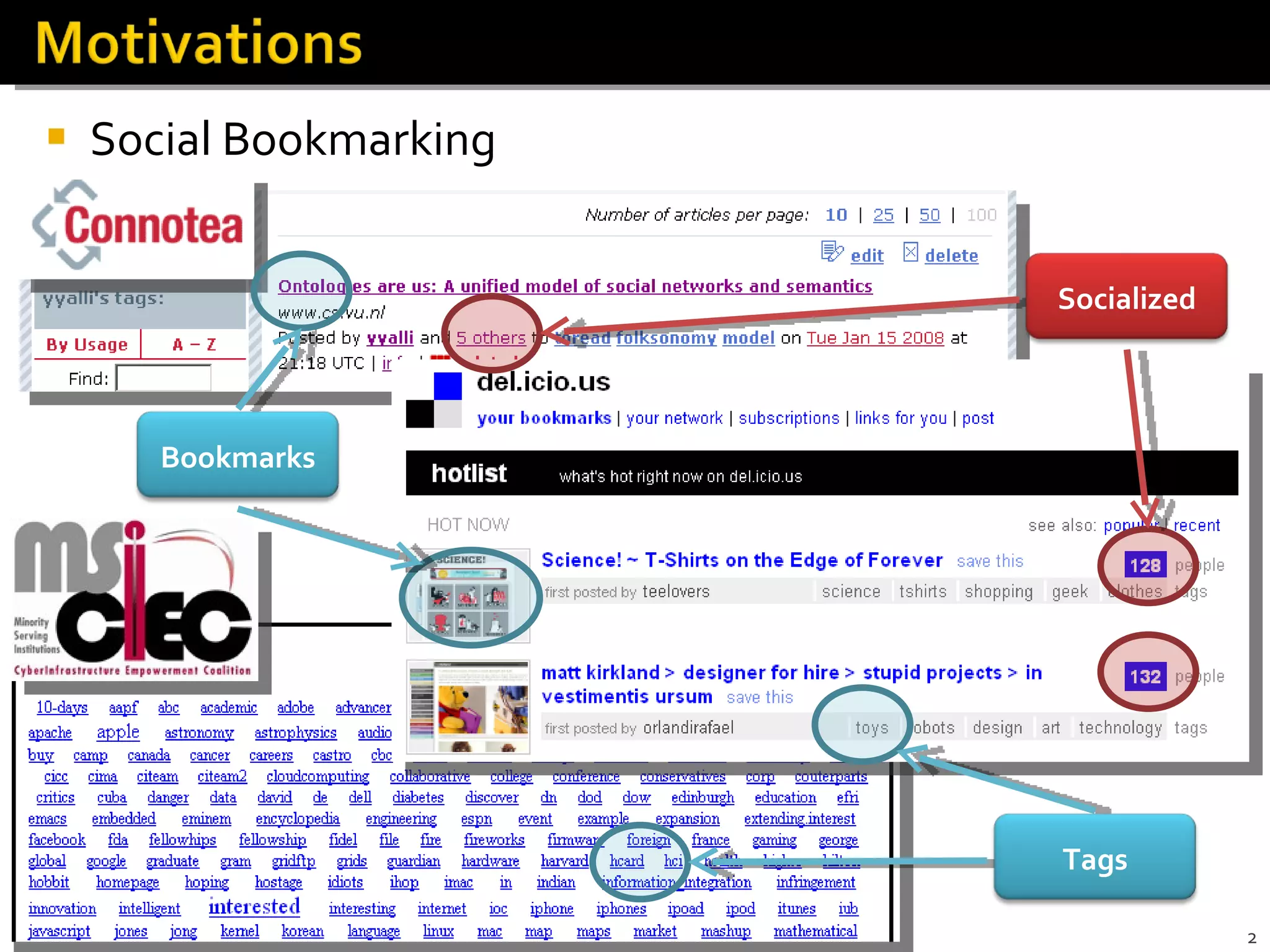 Social Bookmarking Socialized Tags Bookmarks 