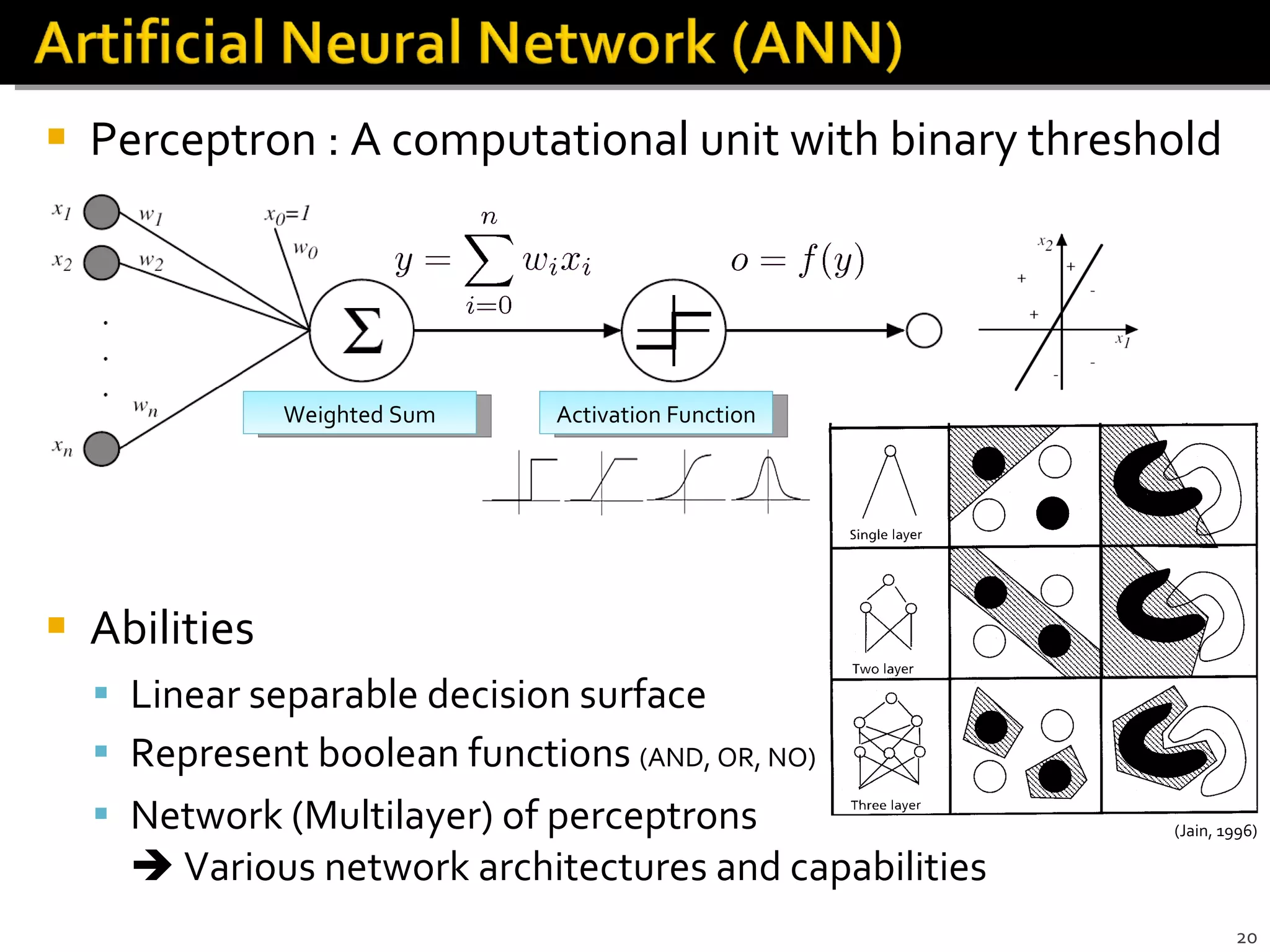 Perceptron : A computational unit with binary threshold Abilities Linear separable decision surface  Represent boolean functions  (AND, OR, NO) Network (Multilayer) of perceptrons   Various network architectures and capabilities Weighted Sum Activation Function (Jain, 1996) 