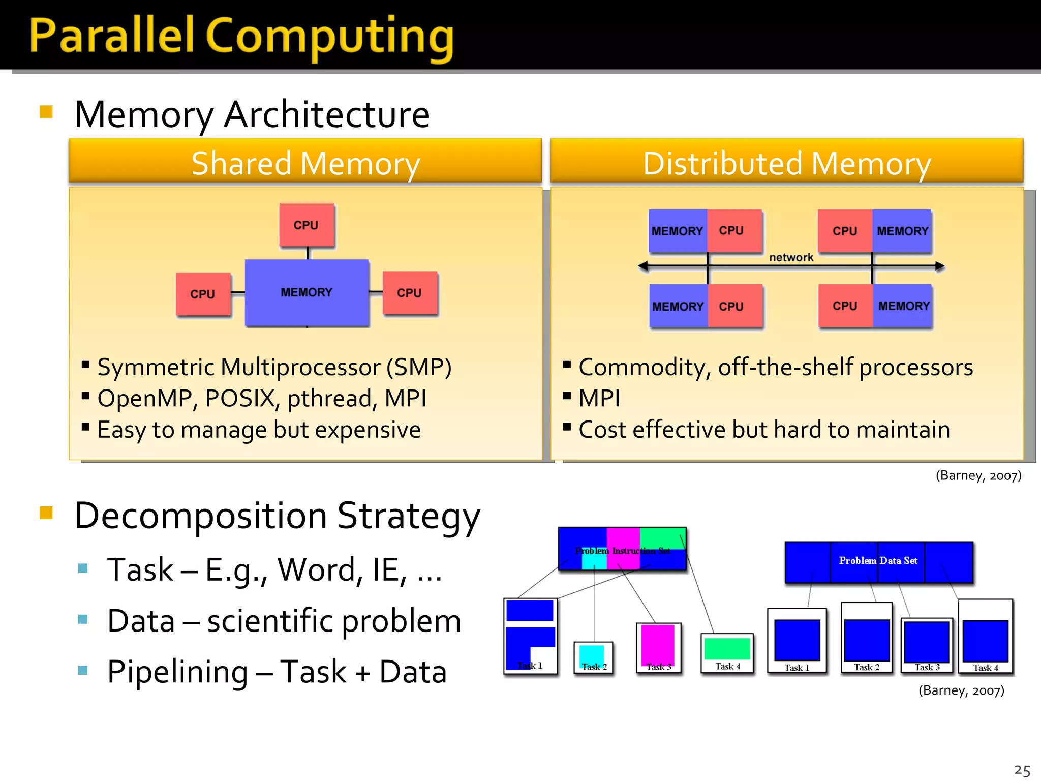 Memory Architecture Decomposition Strategy Task – E.g., Word, IE, …  Data – scientific problem Pipelining – Task + Data Symmetric Multiprocessor (SMP) OpenMP, POSIX, pthread, MPI Easy to manage but expensive Commodity, off-the-shelf processors MPI Cost effective but hard to maintain (Barney, 2007) (Barney, 2007) Shared Memory Distributed Memory 