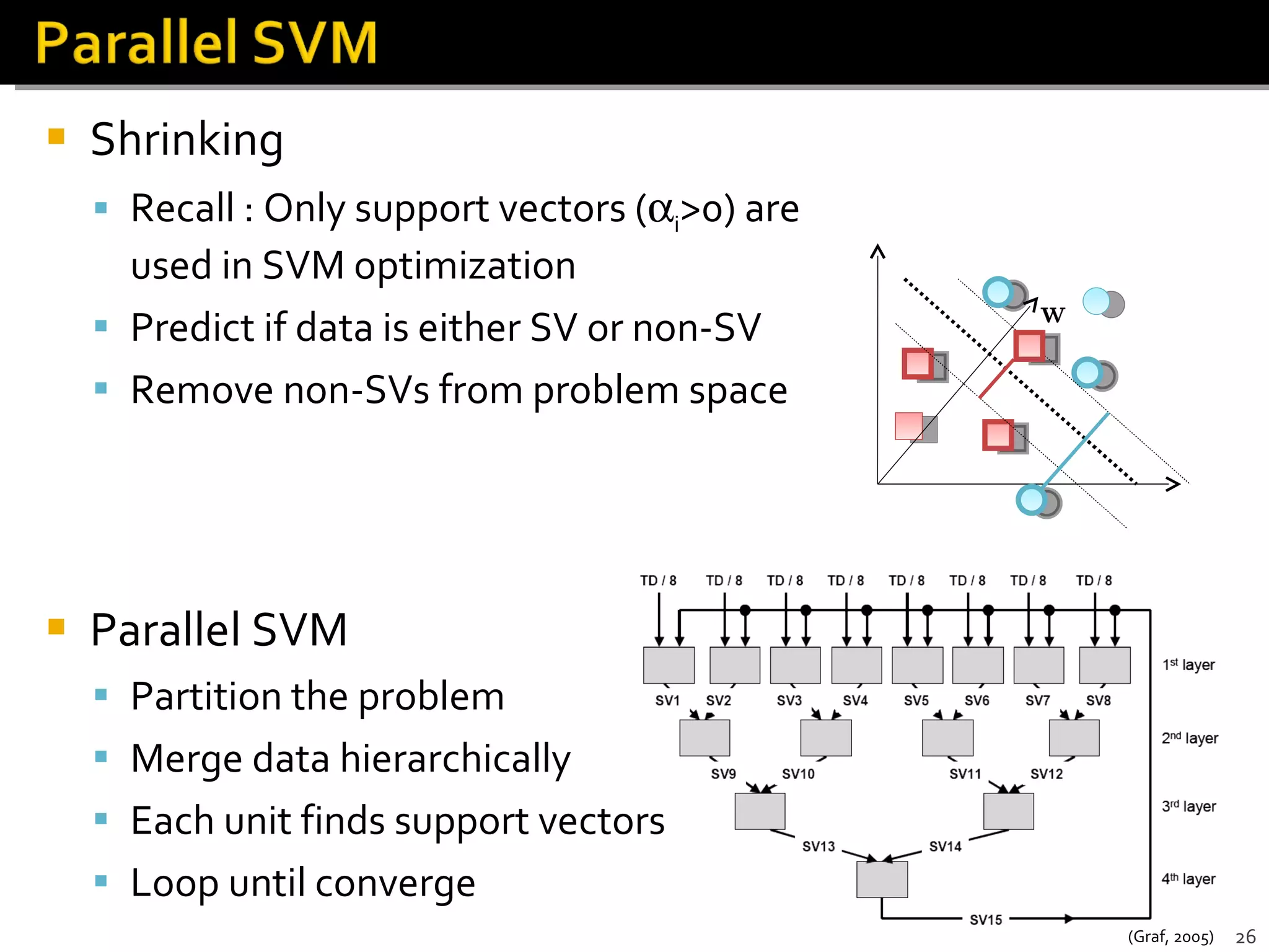 Shrinking Recall : Only support vectors (  i >0) are  used in SVM optimization Predict if data is either SV or non-SV Remove non-SVs from problem space Parallel SVM Partition the problem Merge data hierarchically Each unit finds support vectors Loop until converge (Graf, 2005) 