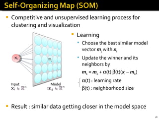 Competitive and unsupervised learning process for clustering and visualization Result : similar data getting closer in the model space  Input Model Learning Choose the best similar model vector  m j  with  x i Update the winner and its neighbors by  m k  =  m k  +   (t)   (t)( x i  –  m k )  (t) : learning rate  (t) : neighborhood size 