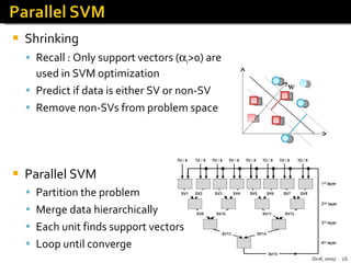 Shrinking Recall : Only support vectors (  i >0) are  used in SVM optimization Predict if data is either SV or non-SV Remove non-SVs from problem space Parallel SVM Partition the problem Merge data hierarchically Each unit finds support vectors Loop until converge (Graf, 2005) 