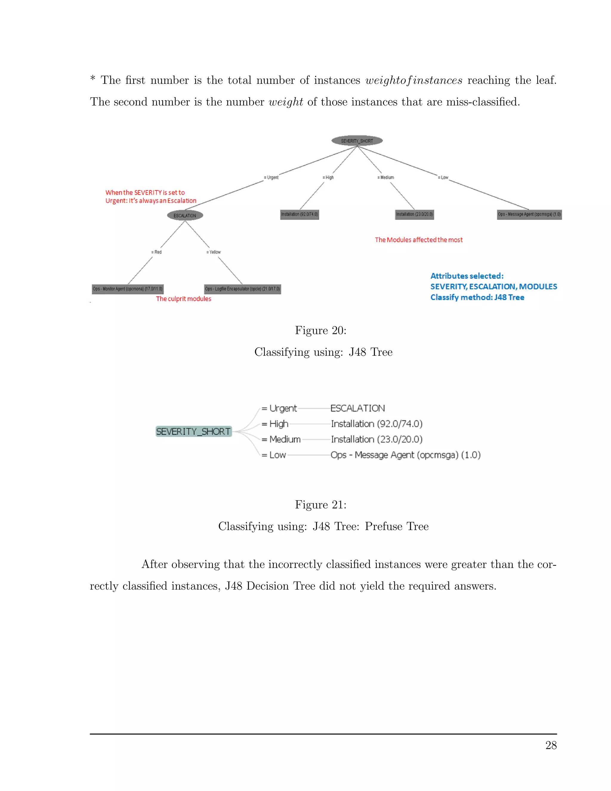 * The ﬁrst number is the total number of instances weightofinstances reaching the leaf.
The second number is the number weight of those instances that are miss-classiﬁed.
Figure 20:
Classifying using: J48 Tree
Figure 21:
Classifying using: J48 Tree: Prefuse Tree
After observing that the incorrectly classiﬁed instances were greater than the cor-
rectly classiﬁed instances, J48 Decision Tree did not yield the required answers.
28
 