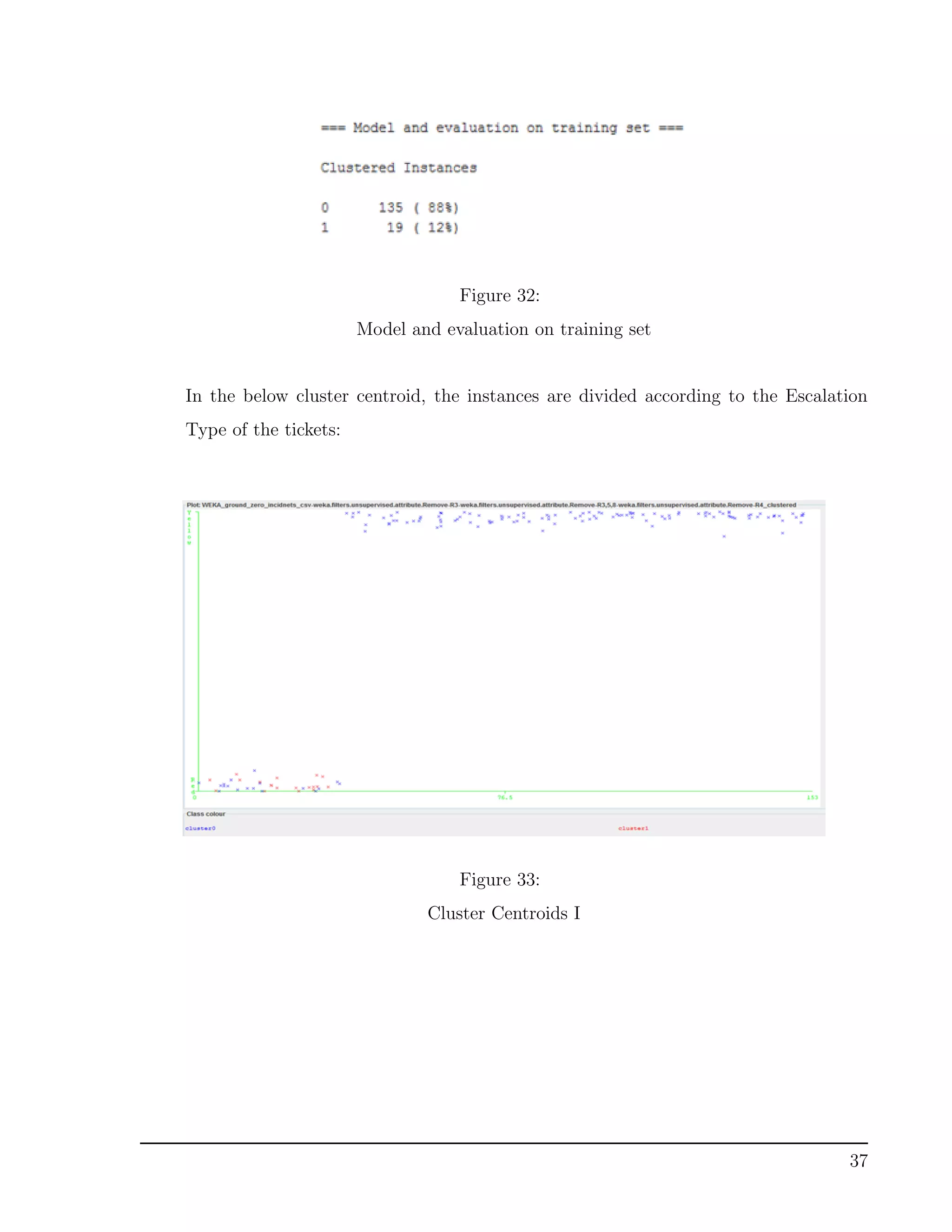 Figure 32:
Model and evaluation on training set
In the below cluster centroid, the instances are divided according to the Escalation
Type of the tickets:
Figure 33:
Cluster Centroids I
37
 