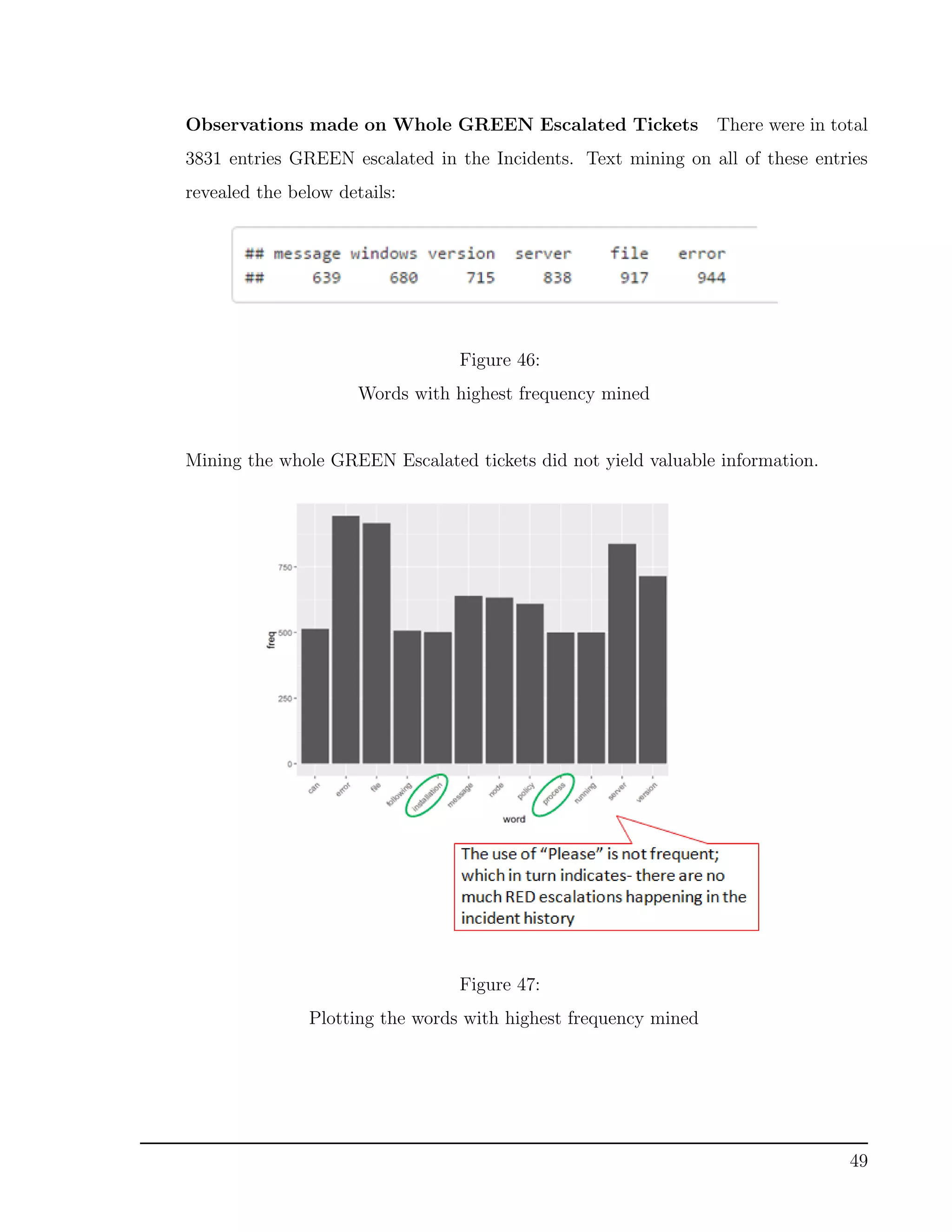 Observations made on Whole GREEN Escalated Tickets There were in total
3831 entries GREEN escalated in the Incidents. Text mining on all of these entries
revealed the below details:
Figure 46:
Words with highest frequency mined
Mining the whole GREEN Escalated tickets did not yield valuable information.
Figure 47:
Plotting the words with highest frequency mined
49
 
