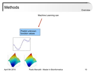 Methods Machine Learning can Predict unknown function values Overview 