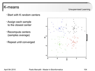 K-means Unsupervised Learning Start with K random centers Assign each sample    to the closest center Recompute centers    (samples average) Repeat until converged 