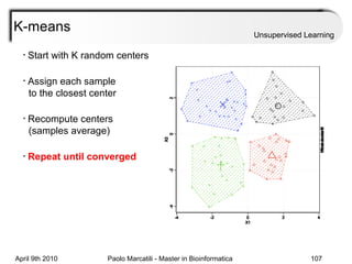 K-means Unsupervised Learning Start with K random centers Assign each sample    to the closest center Recompute centers    (samples average) Repeat until converged 
