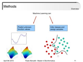 Methods Machine Learning can Predict unknown function values Infer classes and assign samples Overview 