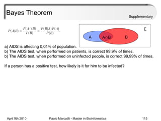 Bayes Theorem Supplementary a) AIDS is affecting 0,01% of population. b) The AIDS test, when performed on patients, is correct 99,9% of times. b) The AIDS test, when performed on uninfected people, is correct 99,99% of times. If a person has a positive test, how likely is it for him to be infected? A B A  B E 