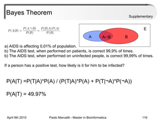 Bayes Theorem Supplementary a) AIDS is affecting 0,01% of population. b) The AIDS test, when performed on patients, is correct 99,9% of times. b) The AIDS test, when performed on uninfected people, is correct 99,99% of times. If a person has a positive test, how likely is it for him to be infected? P(A|T) =P(T|A)*P(A) / (P(T|A)*P(A) + P(T|¬A)*P(¬A)) P(A|T) = 49.97% A B A  B E 