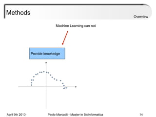 Methods Machine Learning can not Provide knowledge Overview 