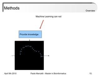 Methods Machine Learning can not Provide knowledge Overview 