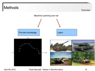 Methods Machine Learning can not Provide knowledge Learn Overview 