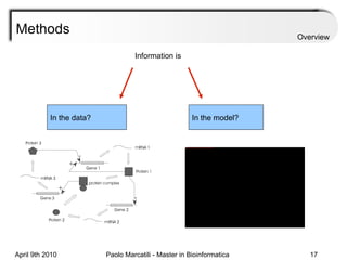 Methods Information is In the data? In the model? Overview 