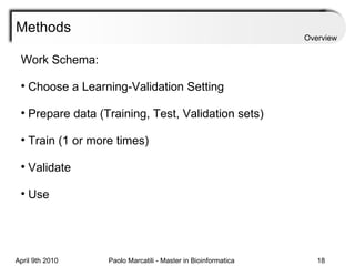 Methods Work Schema: Choose a Learning-Validation Setting Prepare data (Training, Test, Validation sets) Train (1 or more times) Validate Use  Overview 