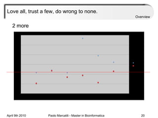 Love all, trust a few, do wrong to none.  Overview 2 more 