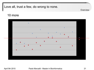 Love all, trust a few, do wrong to none.  Overview 10 more 