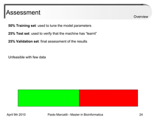 Assessment 50% Training set : used to tune the model parameters 25% Test set : used to verify that the machine has “learnt” 25% Validation set : final assessment of the results Unfeasible with few data Overview 